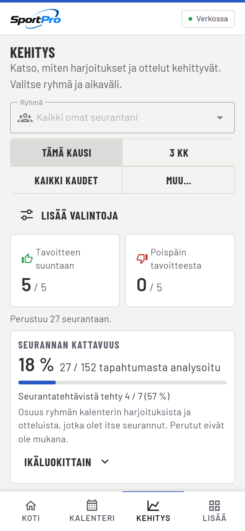 Vyn Utveckling: en mätares trend och mållinje.